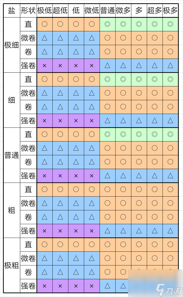 开罗拉面店怎么玩-攻略大全