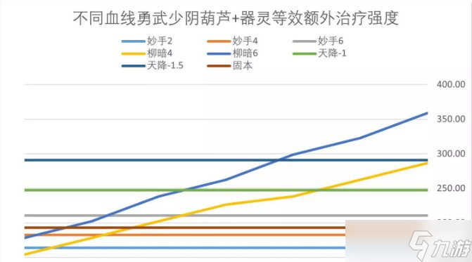 《梦幻西游手游》三速化生水系器灵怎么选 三速化生水系器灵选择推荐