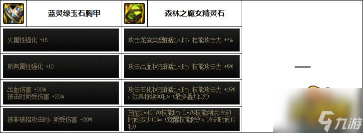 DNF异端审判者次元回廊贴膜装备推荐