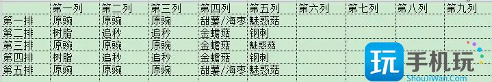 植物大战僵尸2海盗无尽阵容选哪个