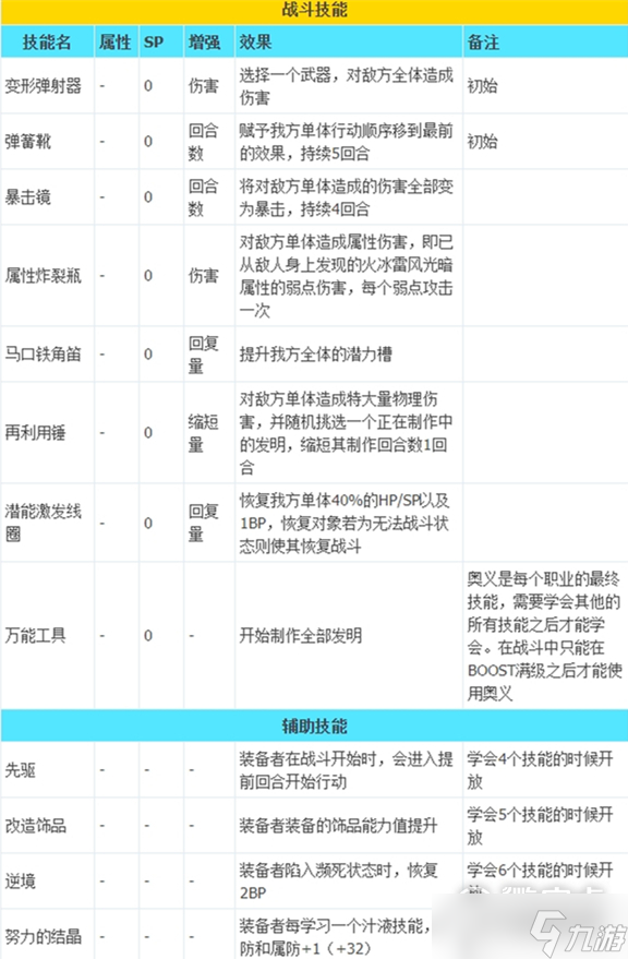 《八方旅人2》全职业技能列表介绍