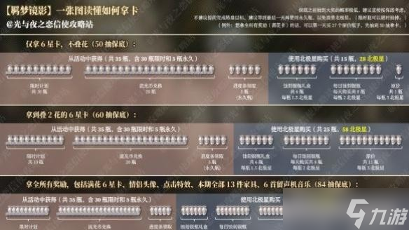 《光与夜之恋》查理苏奢梦活动怎么玩？查理苏奢梦活动攻略