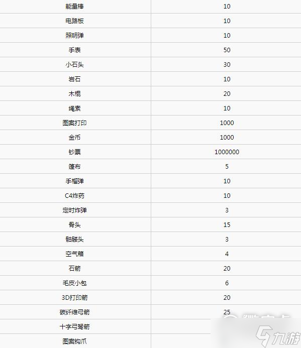 《森林之子》全物品堆叠上限一览