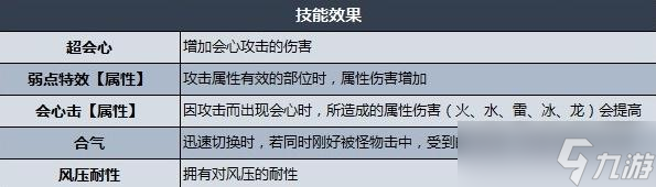 怪物猎人崛起曙光银火龙防具属性数据介绍