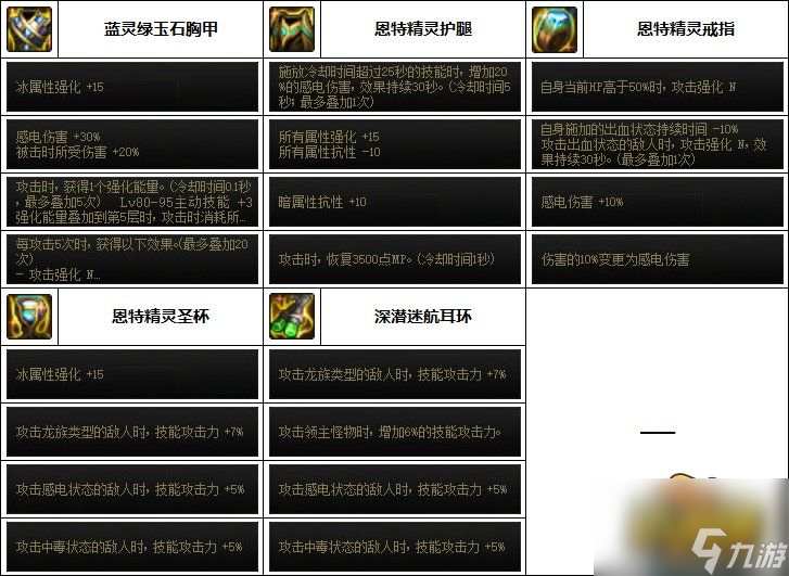 DNF缔造者次元回廊贴膜装备怎么选-缔造者次元回廊贴膜装备推荐