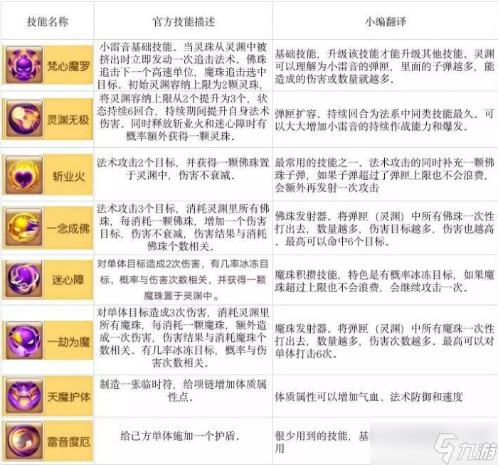 《梦幻西游手游》小雷音怎么玩 小雷音入门攻略指南