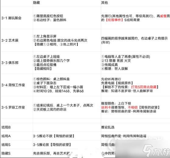 《黑猫奇闻社》现代篇第二章小司汤达全结局攻略解析