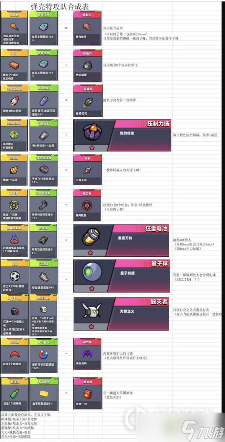 弹壳特攻队最新装备合成表汇总