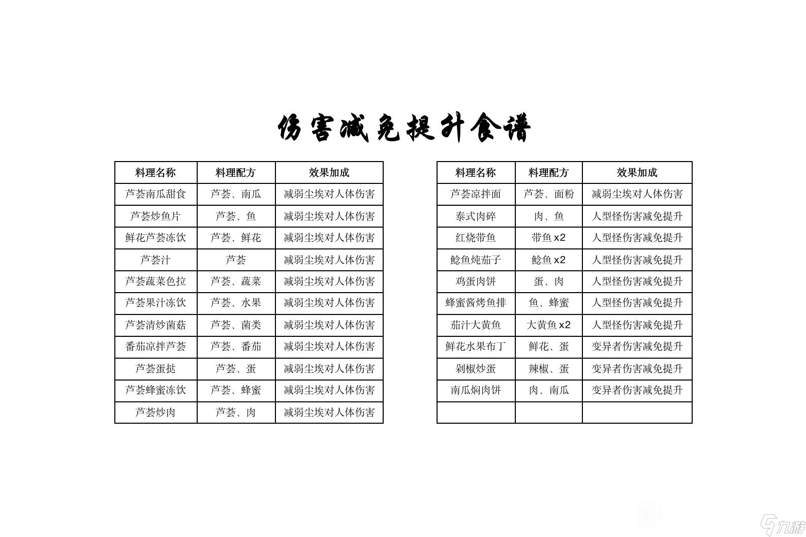 《黎明覺醒生機(jī)》第二天能升到幾級(jí)方法