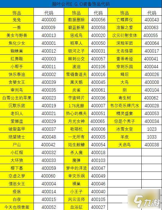 脑叶公司刷饰品的代码是多少 全饰品代码刷饰品指令一览