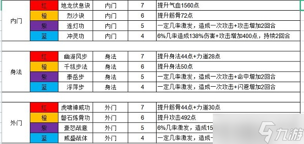 这就是江湖侠客武学技能大全