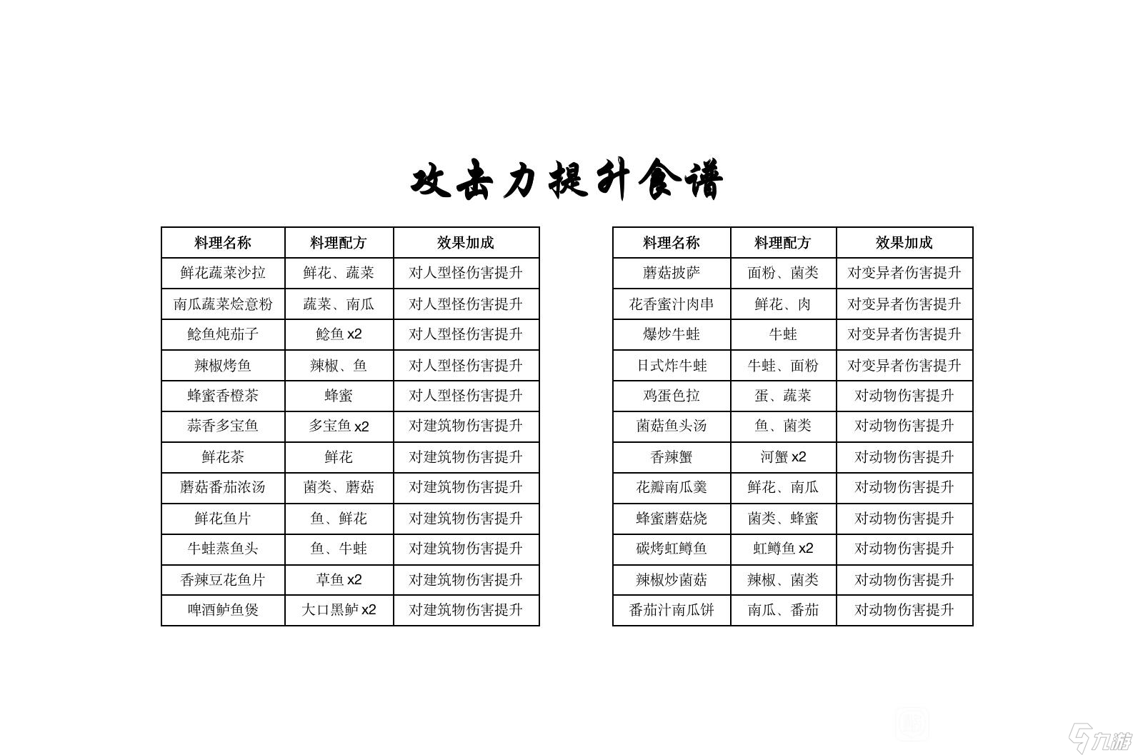 《黎明觉醒生机》第二天能升到多少级方法