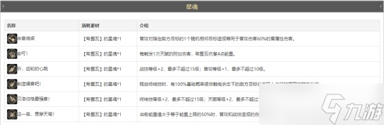崩坏星穹铁道希瓦露角色攻略大全