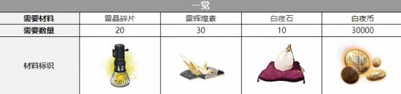 白夜极光伊伦汀声优是谁