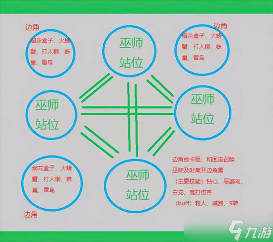 哈利波特魔法覺醒巨蛛7怎么過 巨蛛7攻略