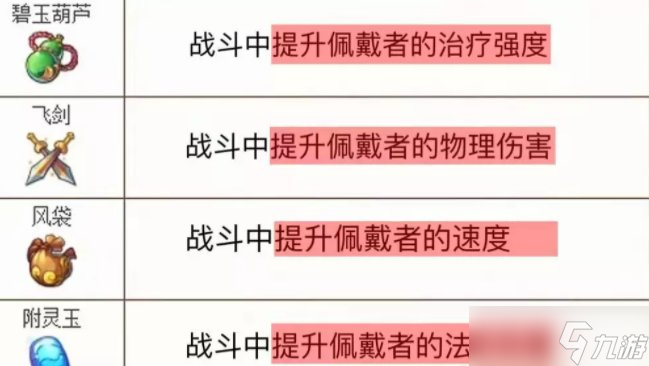 《梦幻西游手游》萌新该如何提升实力 提升优先级介绍