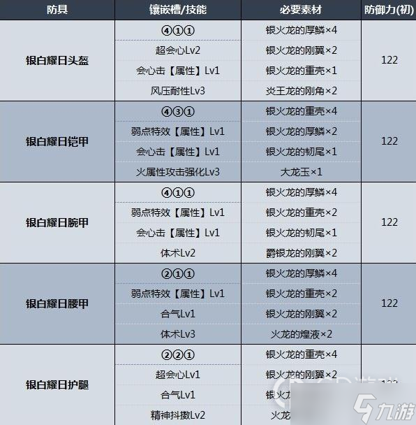 怪物獵人崛起曙光銀火龍防具屬性數(shù)據(jù)介紹