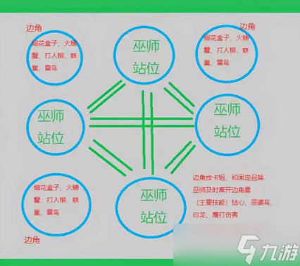 哈利波特魔法觉醒巨蛛7怎么过 巨蛛领地7通关攻略
