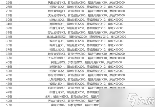 原神神樱树奖励多少纠缠