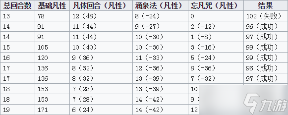 《覓長(zhǎng)生》進(jìn)入化神境界方法介紹