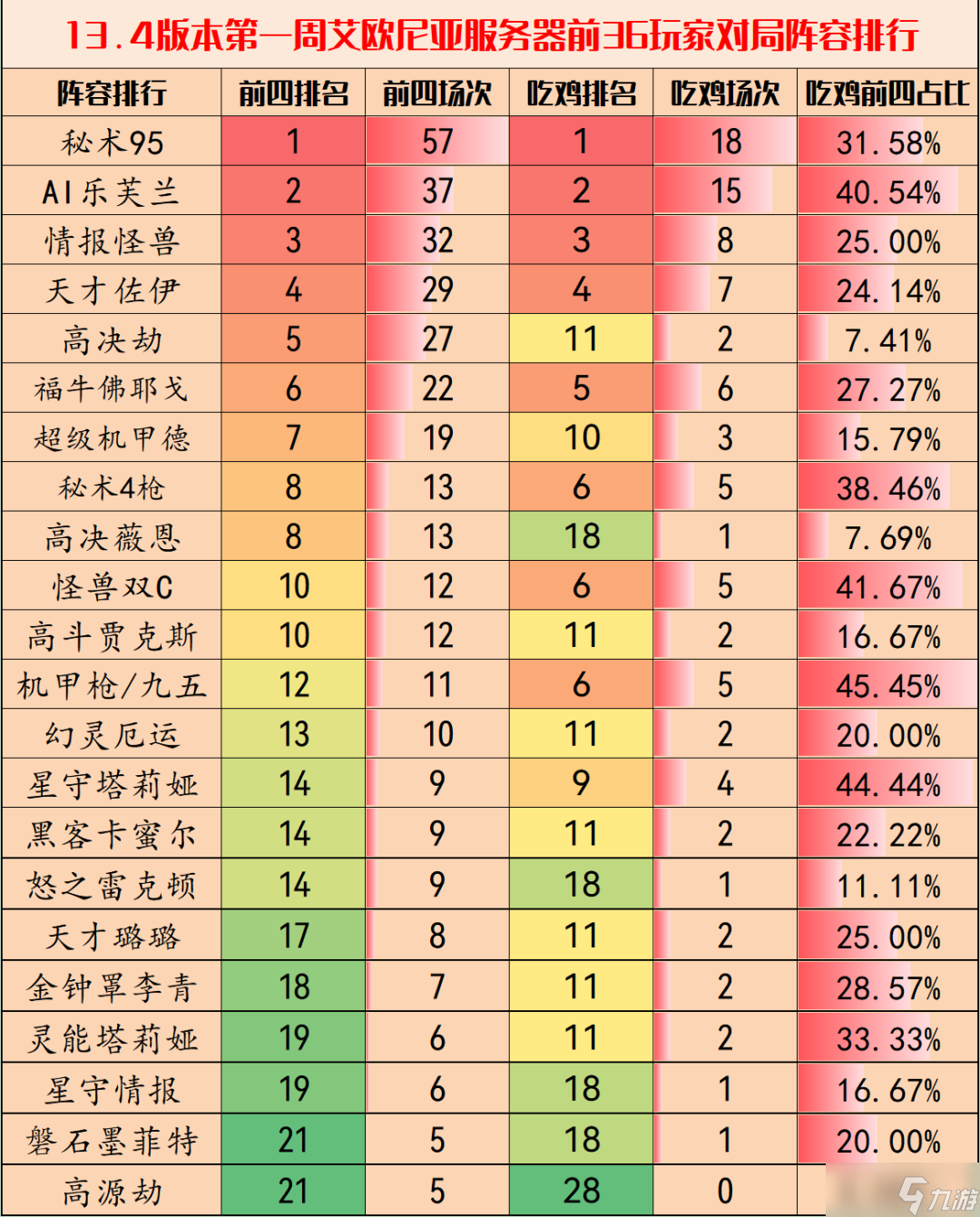 金铲铲之战13.4版本最强阵容推荐 13.4版本阵容搭配攻略汇总