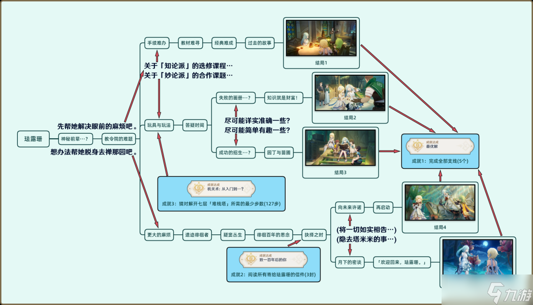 原神珐露珊邀约任务成就结局全流程-原神3.5珐露珊邀约任务成就怎么做