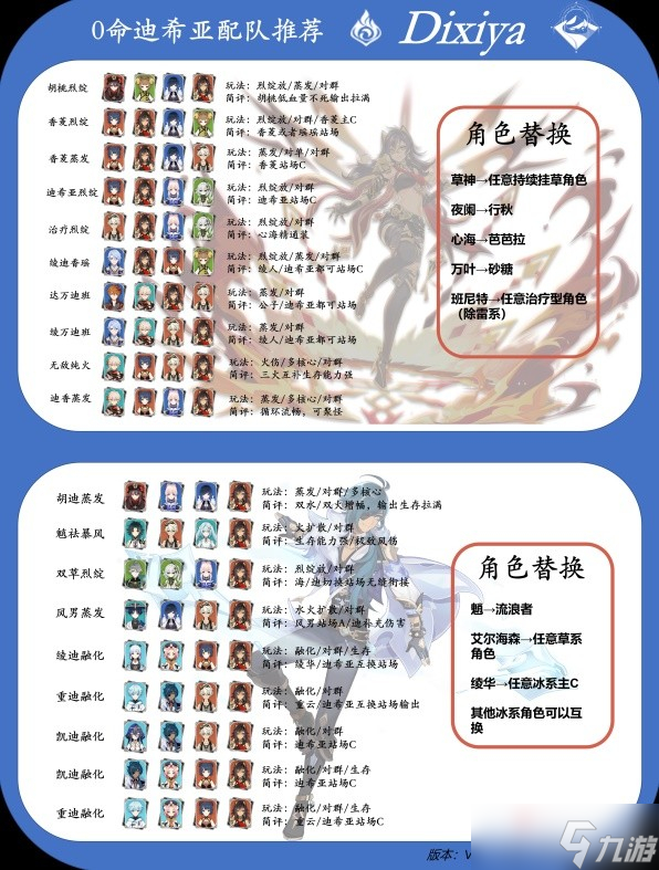 《原神》3.5版迪希雅机制解析及配队思路分享