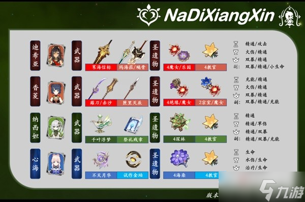 《原神》3.5版迪希雅机制解析及配队思路分享
