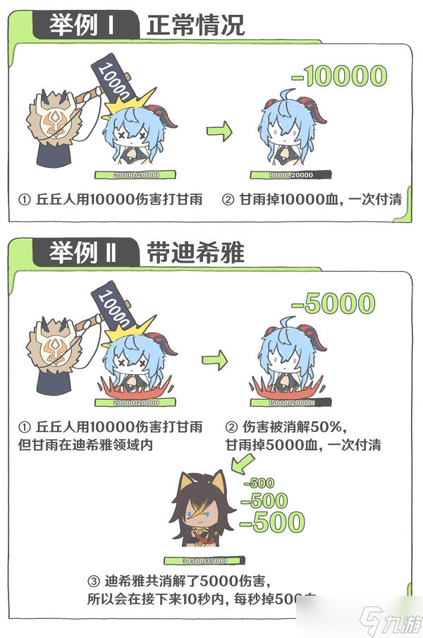 原神迪希雅机制详解 原神迪希雅配装配队攻略