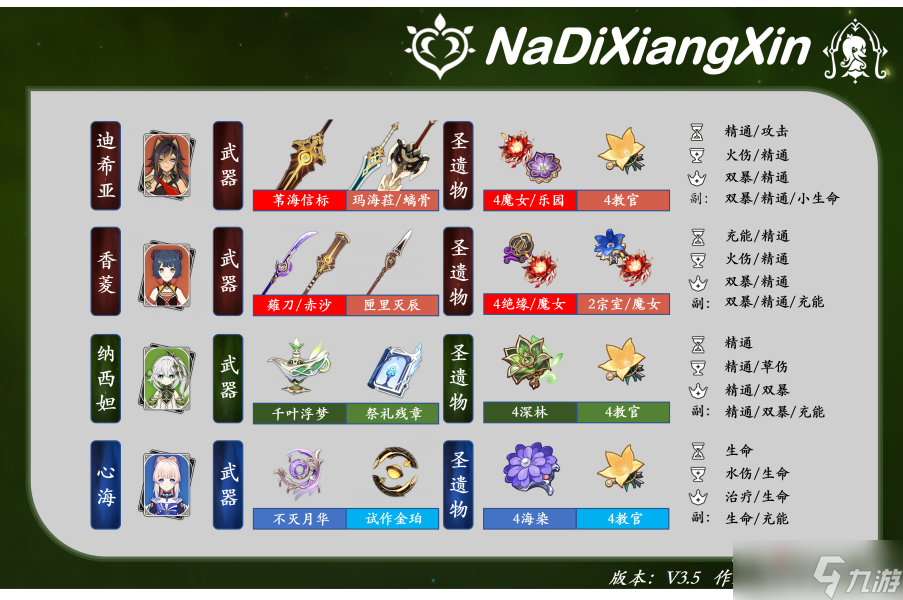 《原神》3.5迪希雅配队+装备选择攻略