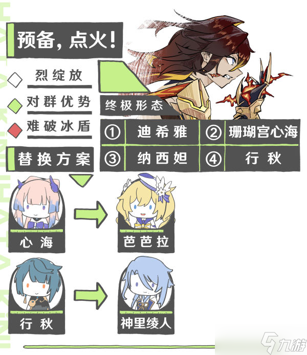 原神迪希雅机制详解 原神迪希雅配装配队攻略