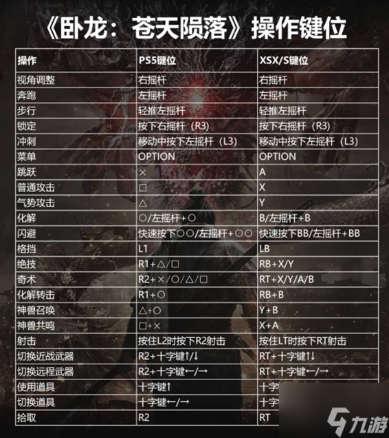 卧龙苍天陨落键盘怎么操作-键盘鼠标操作方法