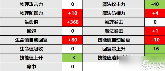 公主連結茜里rank升級推薦