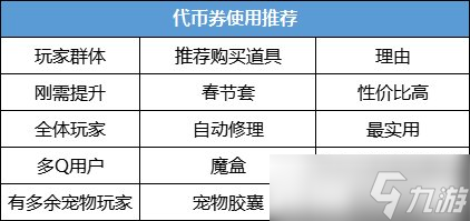 dnf1萬(wàn)歡樂(lè)代幣券怎么用