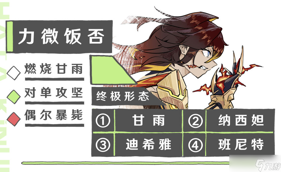 原神迪希雅机制详解 原神迪希雅配装配队攻略