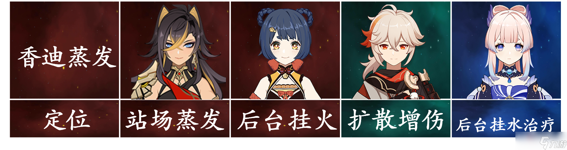 《原神》3.5迪希雅配队+装备选择攻略