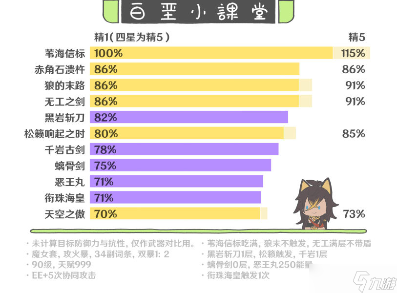 原神迪希雅机制详解 原神迪希雅配装配队攻略