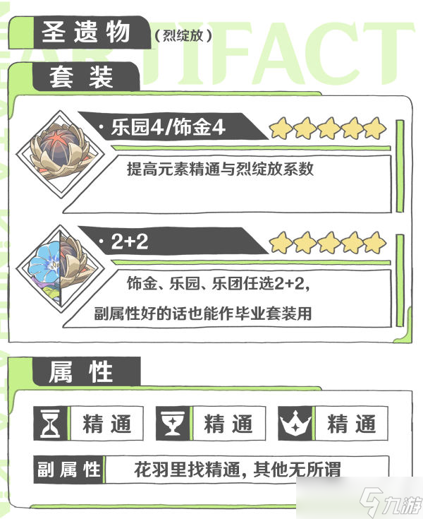 原神迪希雅机制详解 原神迪希雅配装配队攻略