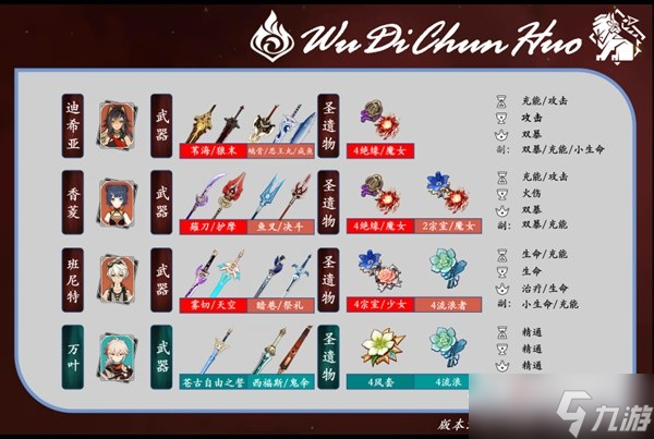 《原神》3.5版迪希雅机制解析及配队思路分享
