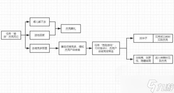 《赛博朋克2077》结局影响因素分享 有哪些因素影响？