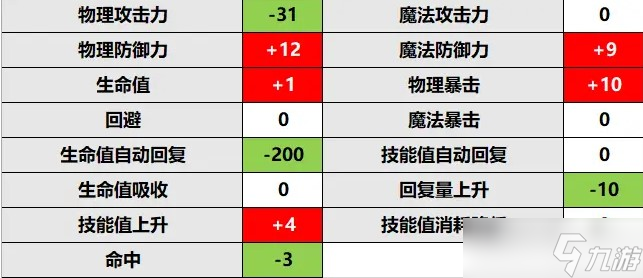 公主連結(jié)莫妮卡rank升級推薦