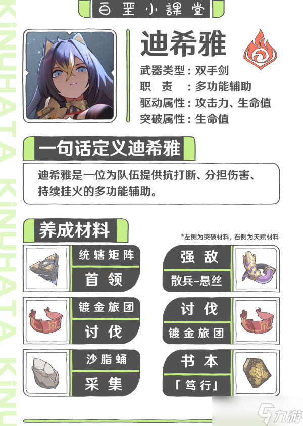 原神迪希雅机制详解 原神迪希雅配装配队攻略