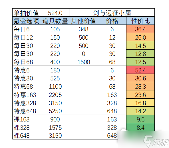 《剑与远征》2023年3月魔术礼帽活动