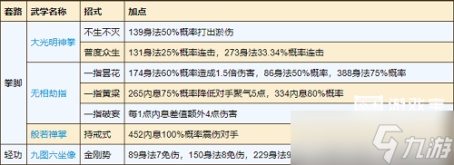 烟雨江湖少林寺加点最新攻略2023