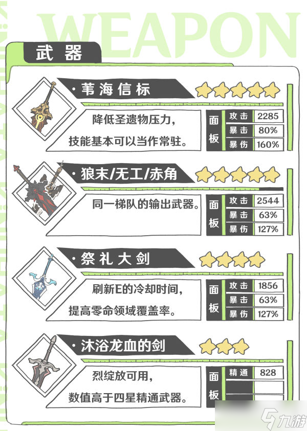 原神迪希雅机制详解 原神迪希雅配装配队攻略