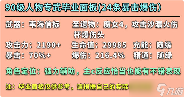 原神迪希雅培养攻略大全