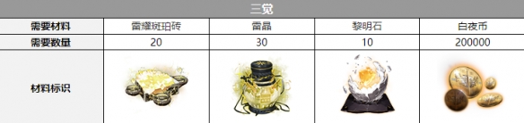白夜极光伊伦汀觉醒材料一览