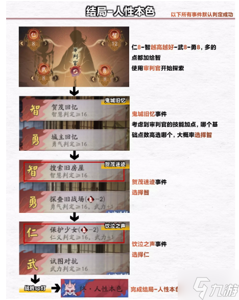 阴阳师浮空岛全结局怎么解锁-浮空岛全部结局路线图分享