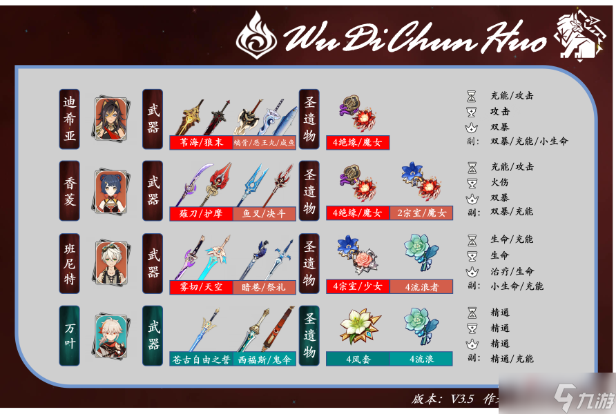 《原神》3.5迪希雅配队+装备选择攻略