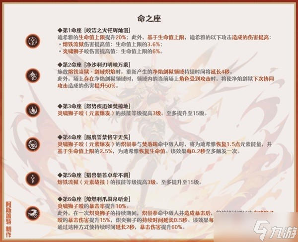 《原神》迪希雅一图流培养指南